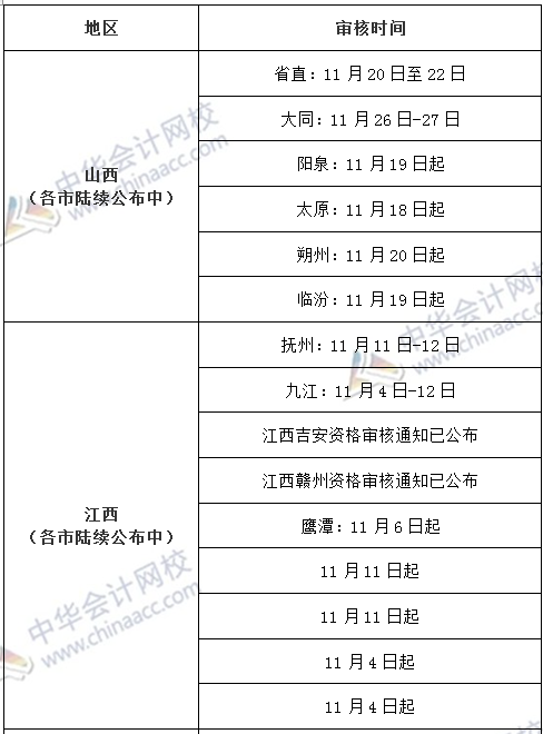 背调公司对网贷逾期记录的审查时长：深度探究与解答