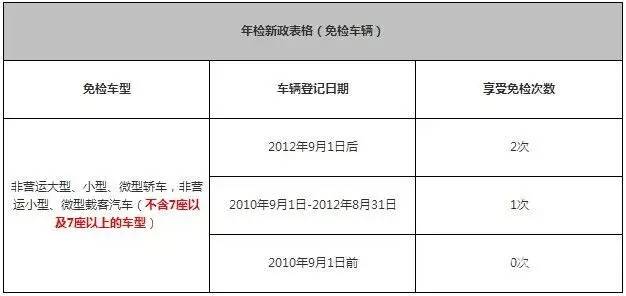 背调公司对网贷逾期记录的审查时长：深度探究与解答