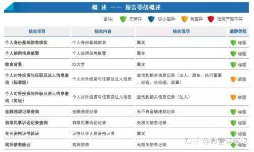 背调公司查得到吗？真实性及可能影响分析