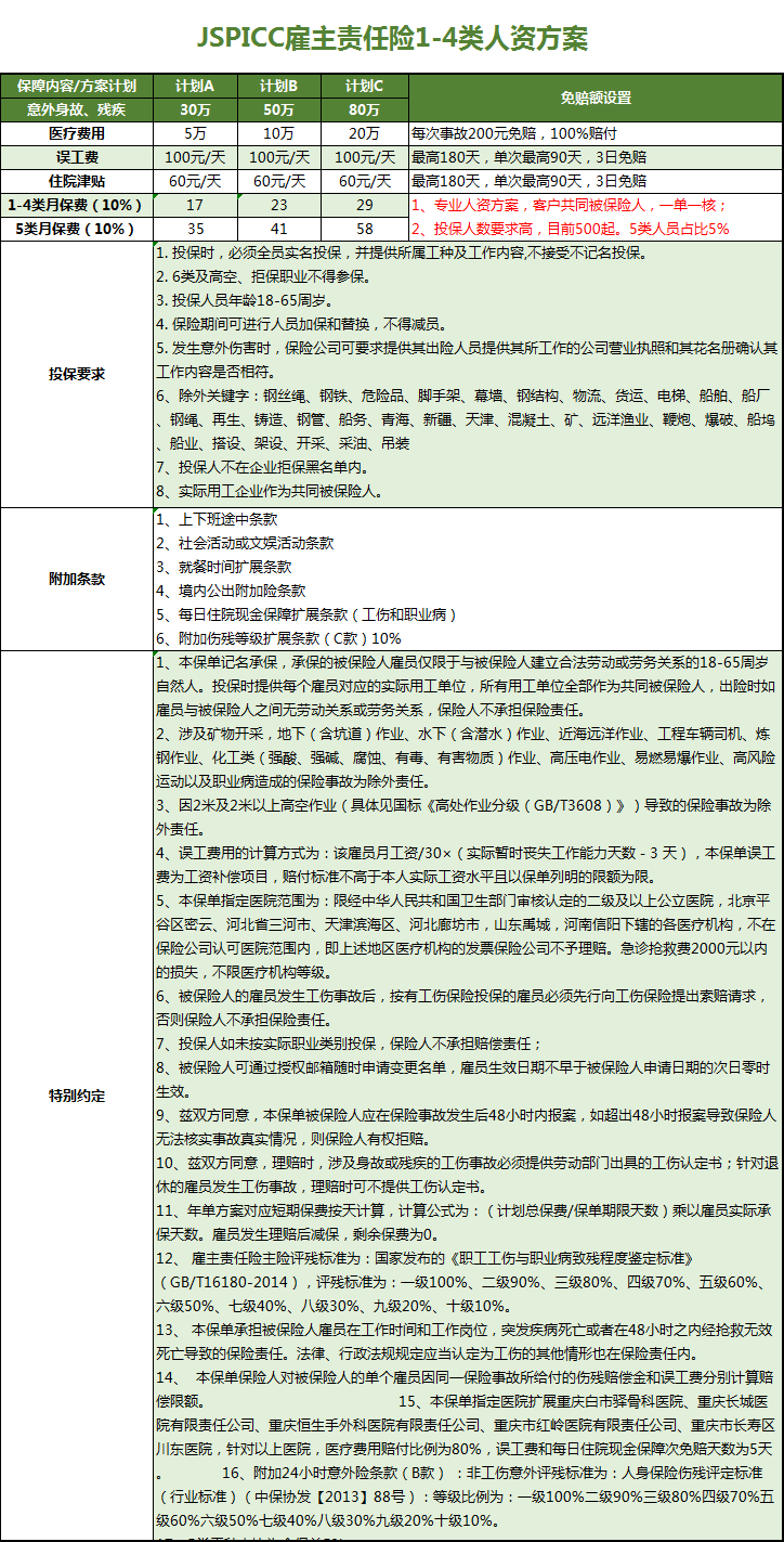 背调公司详细调查内容解析：全面了解雇主和候选人之间的信息核查过程