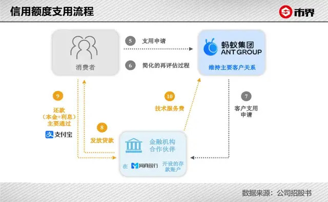 全面解析蚂蚁网贷平台：安全性、收益与用户体验