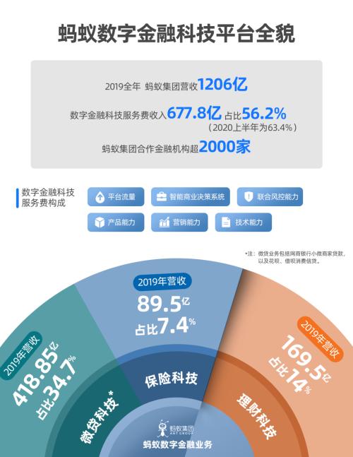 全面解析蚂蚁网贷平台：安全性、收益与用户体验