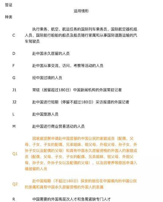 外国人在中国探亲的签证有效期、续签方式以及是否允工作等问题。