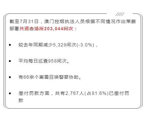 逾期半个月未缴纳罚款可能面临什么后果？