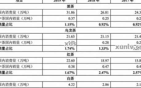 岁月普洱茶的价格解析：品质、年份与市场趋势