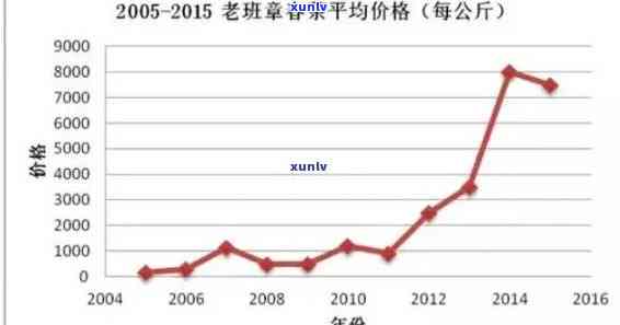 岁月普洱茶的价格解析：品质、年份与市场趋势