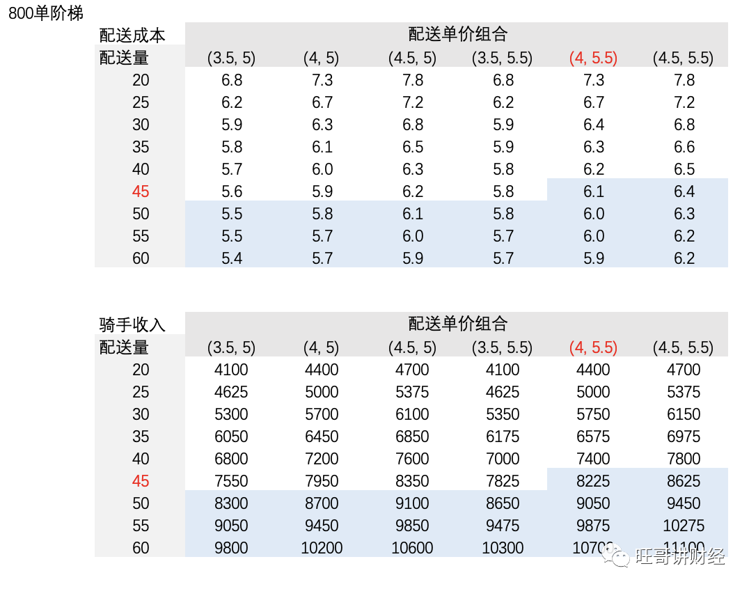 美团逾期8000多70天：需要一次性还清贷款吗？逾期后果如何？