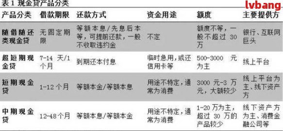 广银还款新政解读：策略调整、流程优化与利率影响详解