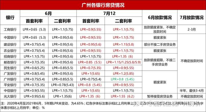 广银还款新政解读：策略调整、流程优化与利率影响详解