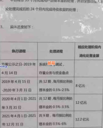 广银还款新政解读：策略调整、流程优化与利率影响详解