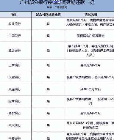 广银还款政策最新