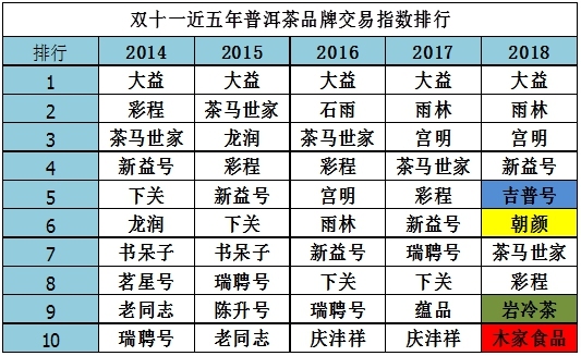 氏普洱茶熟茶2016年价格表一览表，全方位解析当年市场行情与品质特点