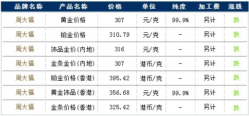 周大福玉手镯价格表：全面解析各款式、材质及购买渠道的价格信息