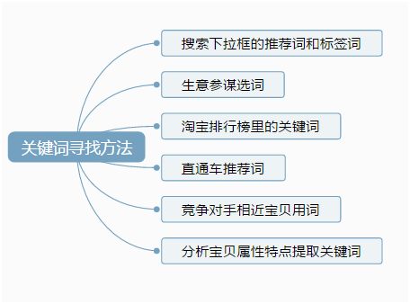 好的，请问您想加入哪些关键词呢？这样我才能更好地为您创作新标题。