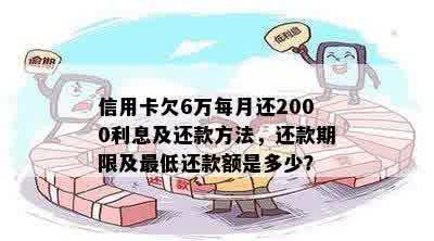 信用卡还款费用高昂，两万更低额度利息达569元