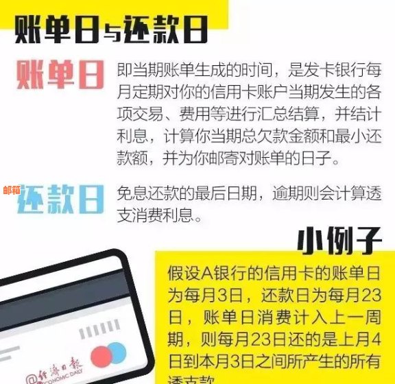 行信用卡还款日逾期未偿还：处理策略与影响解析