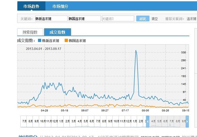 抱歉，您没有给出关键词。能否请您提供一些关键词以帮助我创建新的标题？