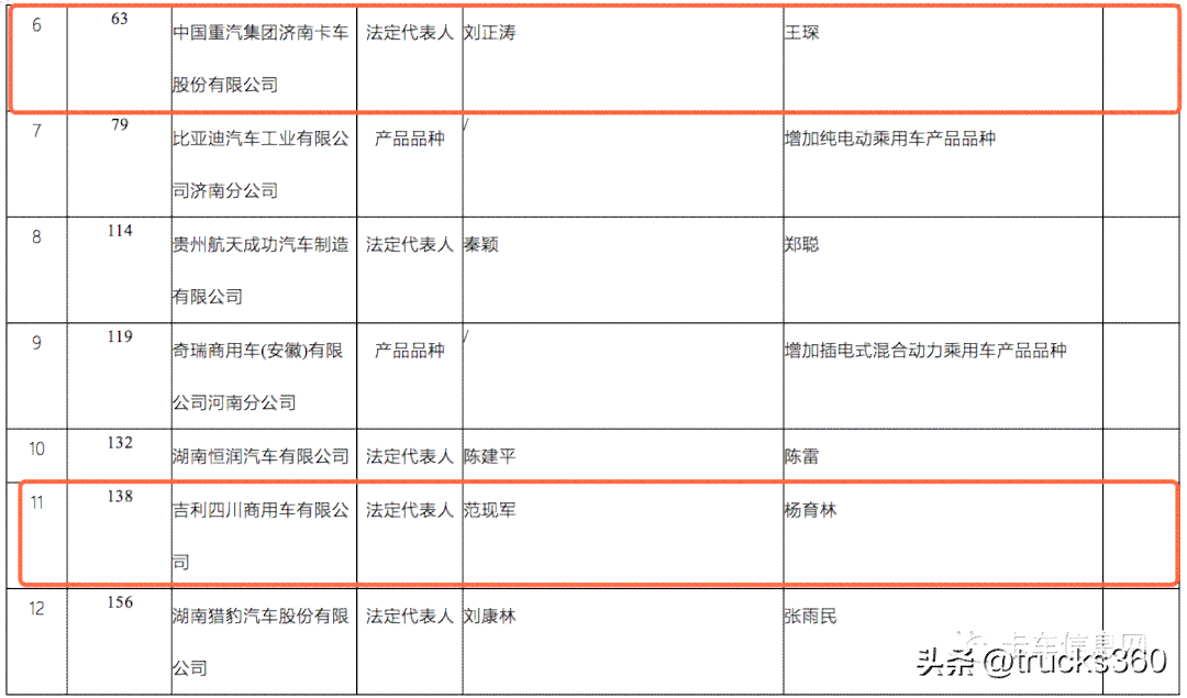 企业贷款逾期更改法人会怎么样