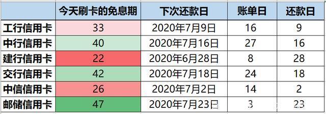 信用卡账单23号还款时间是？