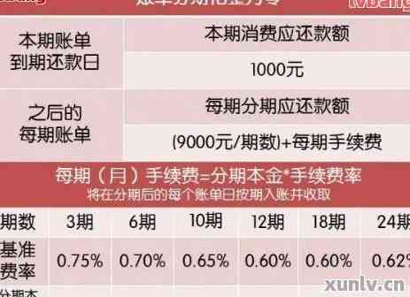 信用卡账单23号还款时间是？