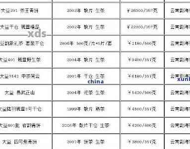 澜沧古茶普洱茶官网价格001一提2014年最新价格表