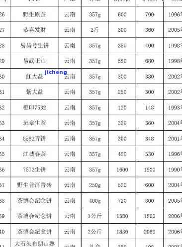 澜沧古茶普洱茶官网价格001一提2014年最新价格表