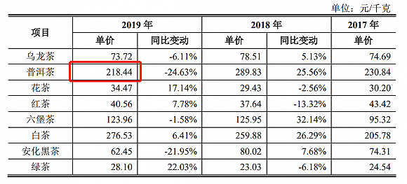 澜沧古茶收藏价值与市场行情分析： 价格表，对比，购买指南，茶叶鉴