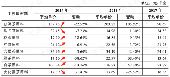 澜沧古茶收藏价值与市场行情分析： 价格表，对比，购买指南，茶叶鉴