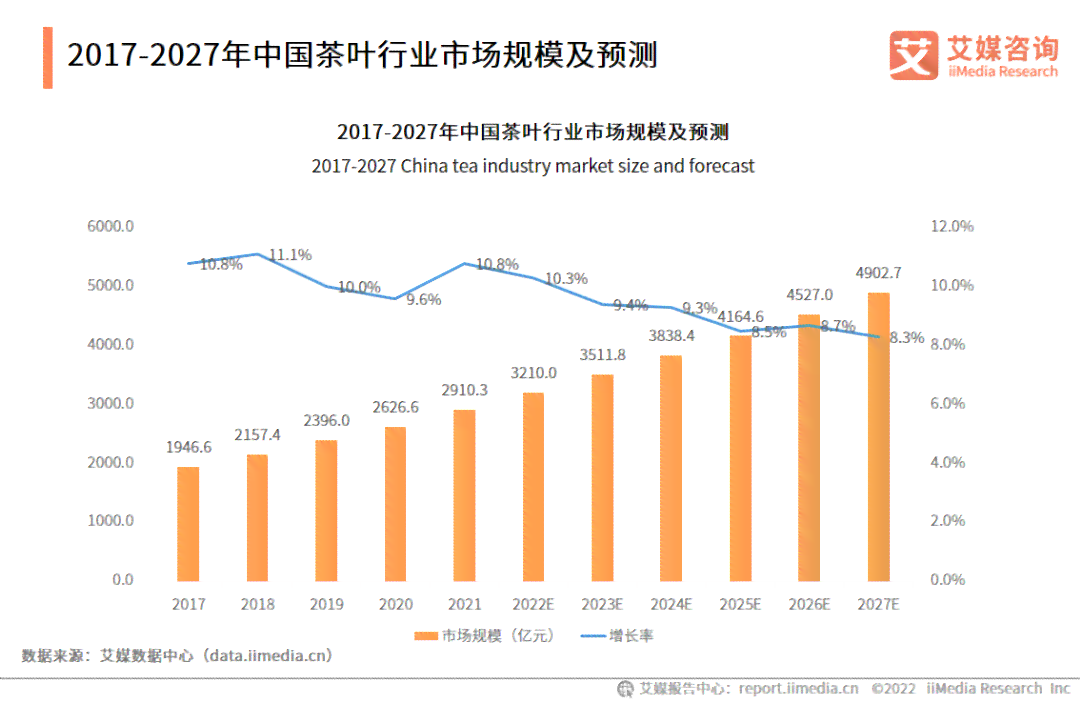 澜沧古茶收藏价值与市场行情分析： 价格表，对比，购买指南，茶叶鉴