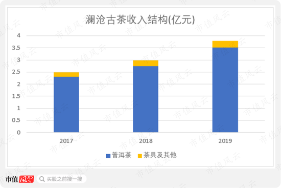 澜沧古茶收藏价值与市场行情分析： 价格表，对比，购买指南，茶叶鉴