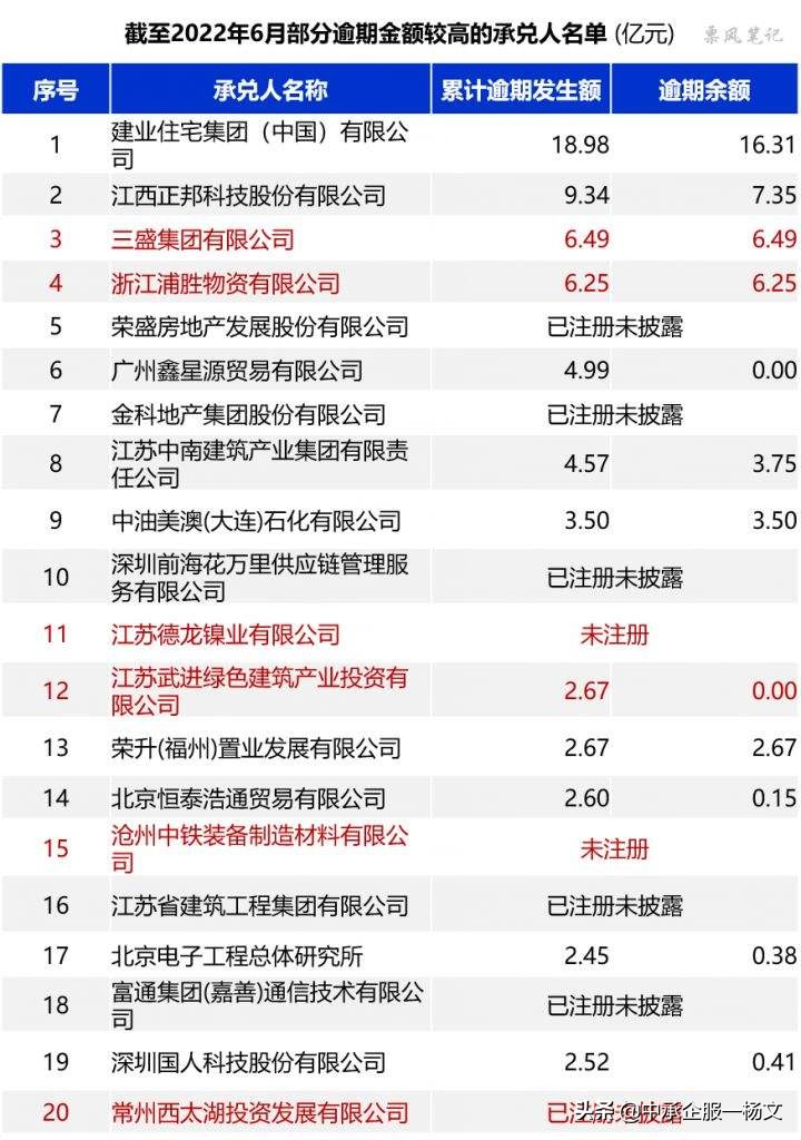 信用卡逾期200元三年后的利息计算：完整公式与示例