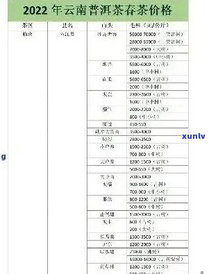 曼松普洱茶价格表：云南生茶多少钱一斤？