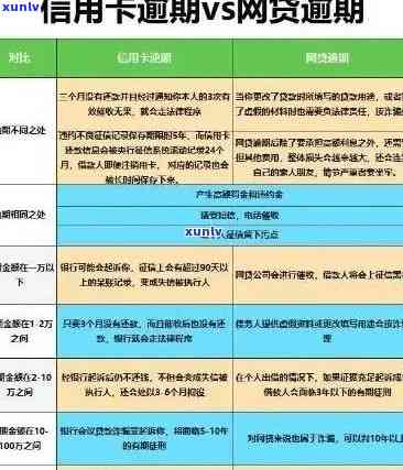 信用卡协商方案生效后逾期一天是否会产生影响及可能的后果是什么？