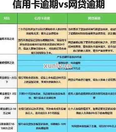 信用卡协商方案生效后逾期一天怎么办：成功后又逾期的处理方法