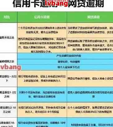 信用卡协商还款周期及结果查询：多久能收到回复？详细步骤解析