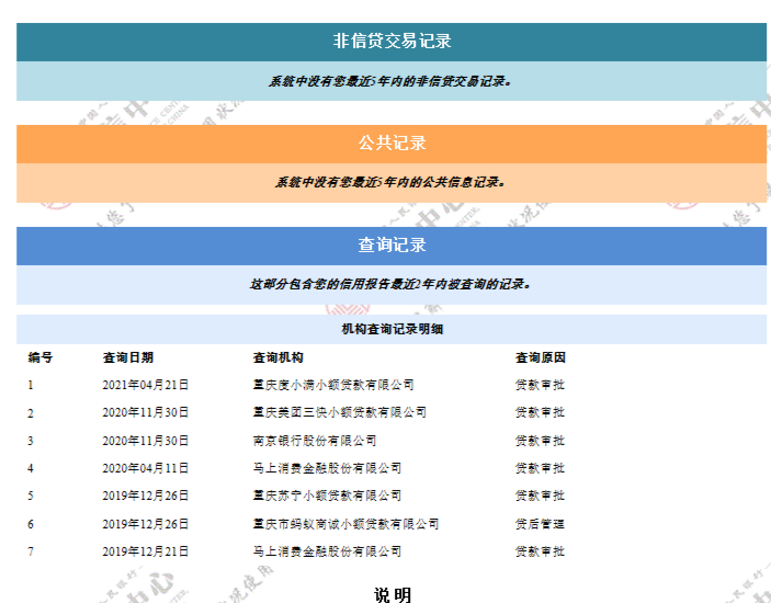 中国网贷逾期现象的严重性及其应对策略