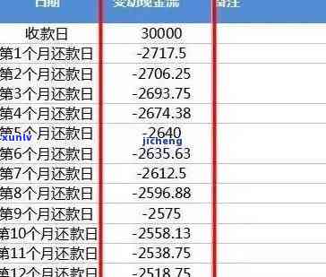 浦发信用卡15万分24期还款计划分析：每月应还金额及利息计算