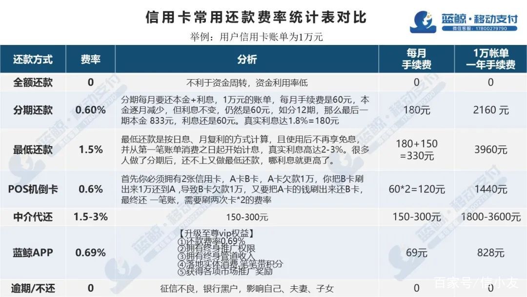 新信用卡22号账单日攻略：如何有效管理您的债务并提高信用评分