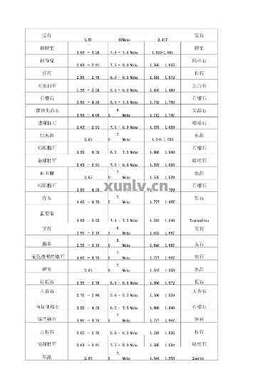 各种玉髓的硬度