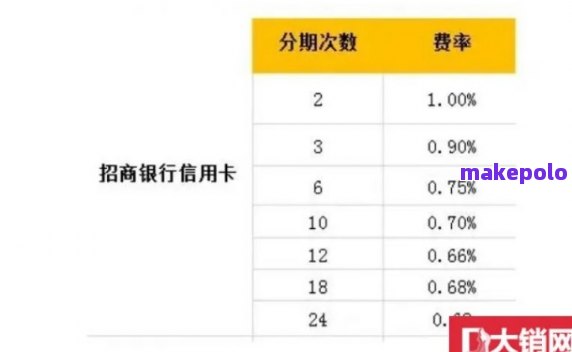 美团贷款更低还款额是否影响信用额度？详细解答与分析