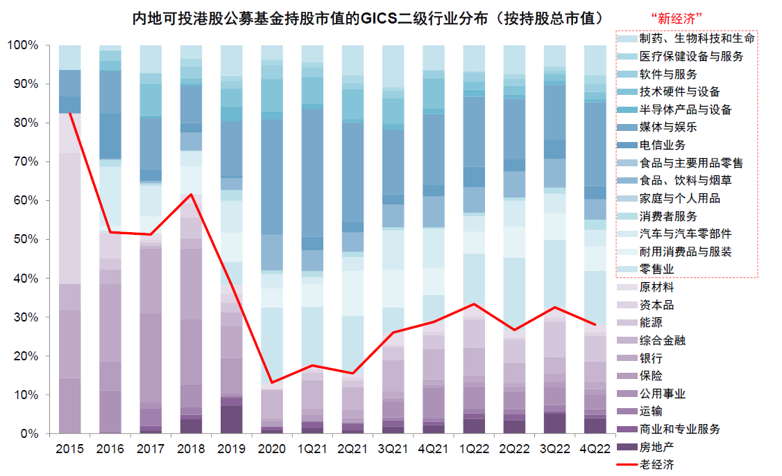 美团信用卡更低还款会产生利息吗？如何避免额外费用？