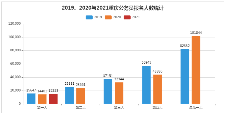 2020年有多少人网贷逾期了？中国网贷逾期人数统计数据出炉