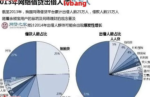 2020年网贷逾期现象分析：究竟有多少人遭遇了这一困境？