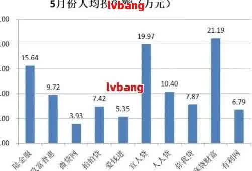 2020年网贷逾期现象分析：究竟有多少人遭遇了这一困境？