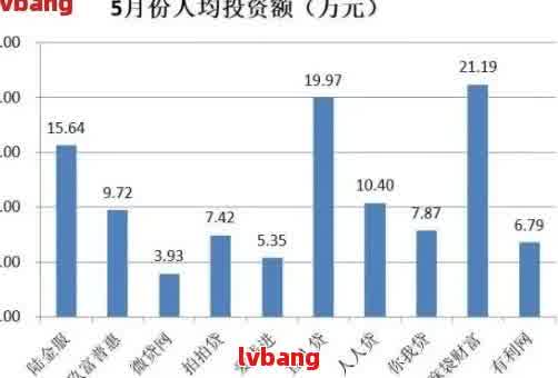 '中国逾期网贷人数统计：有多少人还未偿还贷款？'