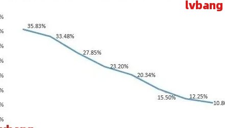 网贷逾期人数激增：原因分析与影响研究