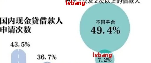 网贷逾期人数激增：原因分析与影响研究