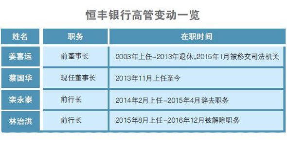 恒丰还款日宽限期：几天、如何计算以及推政策