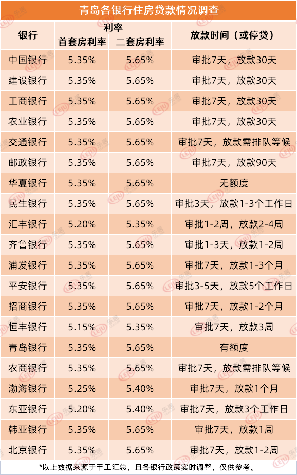 恒丰银行逾期客户临时额度恢复至50%的时间解析