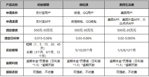 美团生活费被他人代还，如何处理和申诉？了解全面解决方案和步骤